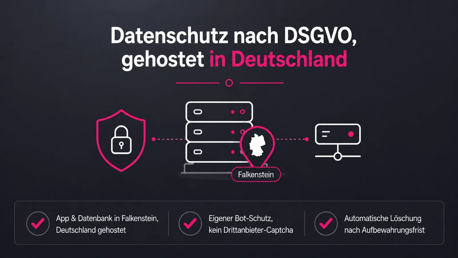 Hosting diagram: app, database and backups all inside Germany.